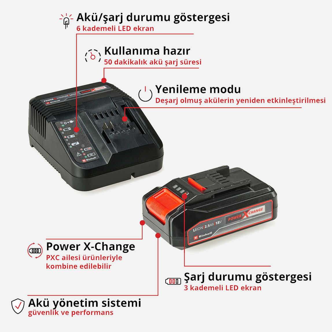    Einhell Power X-Change 18V 2,5 Ah Li-ion Akü ve Şarj Cihazı 