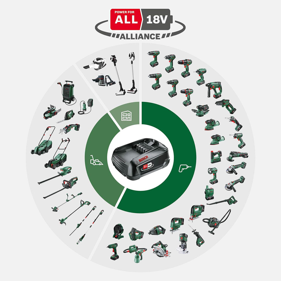    Bosch PBA 18V 4.0Ah W-C Akü 