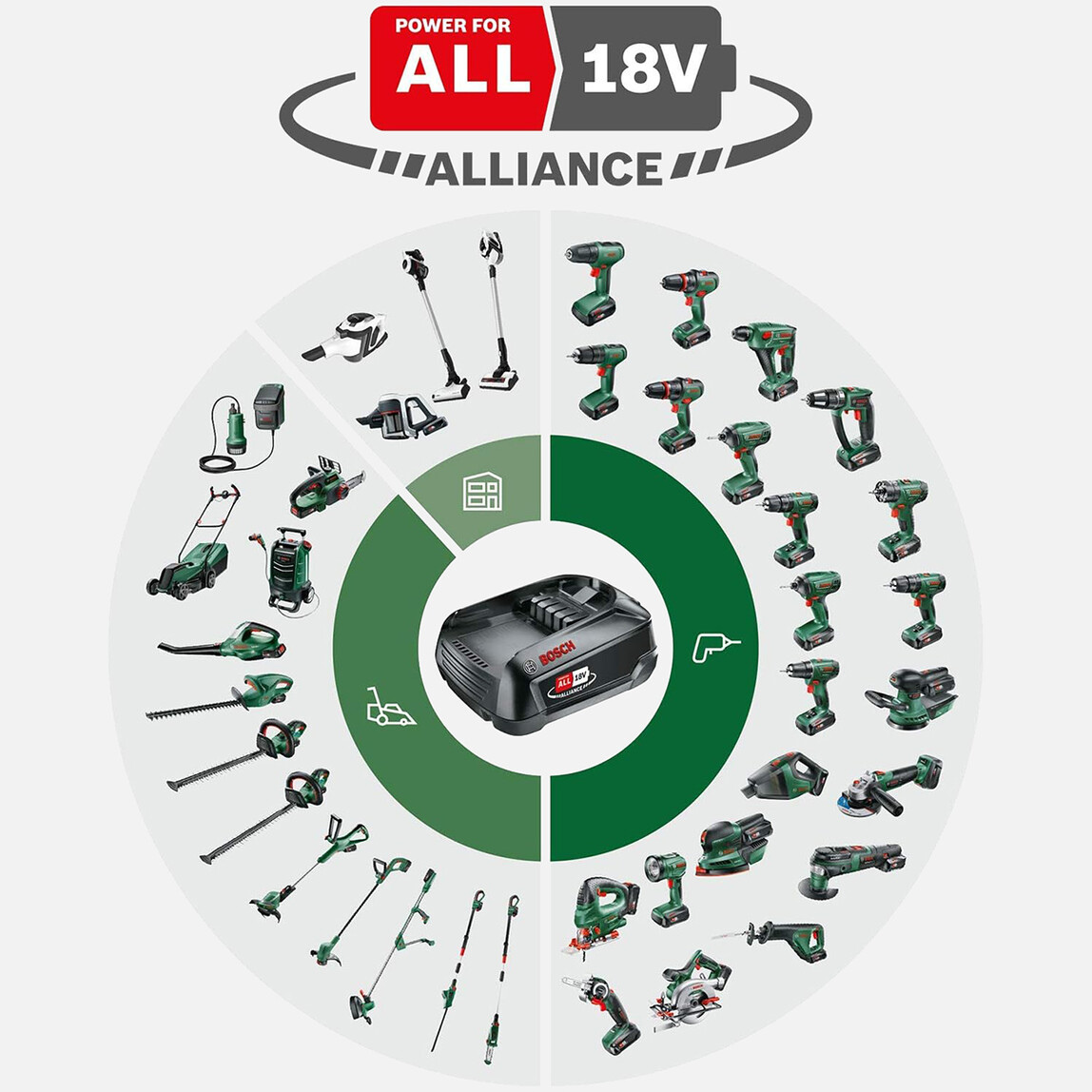    Bosch 18V 6.0Ah Power For All Akü 