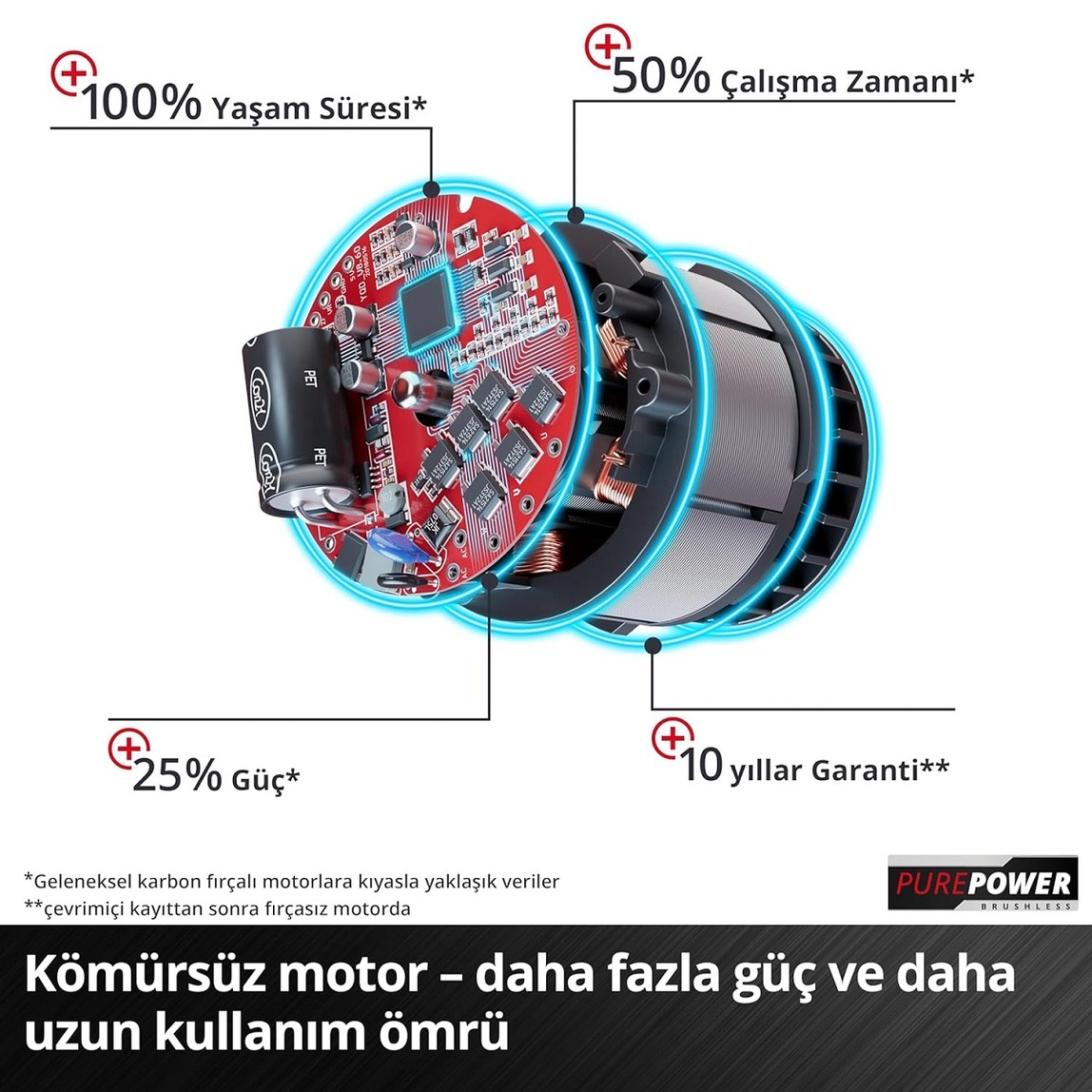    Einhell Ge-Ps 18/15 Li BL Solo Dal Budama Testeresi (Akü ve Şarj Cihazı Dahil Değildir) 