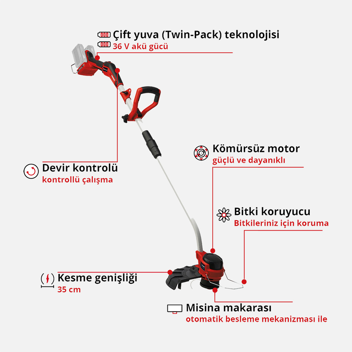    Einhell GP-CM 36/47 S Li BL (4x4,0 Ah) Akülü Çim Biçme Makinesi + GP-CT 36/35 Li BL Akülü Kenar Kesme Makinesi
 
