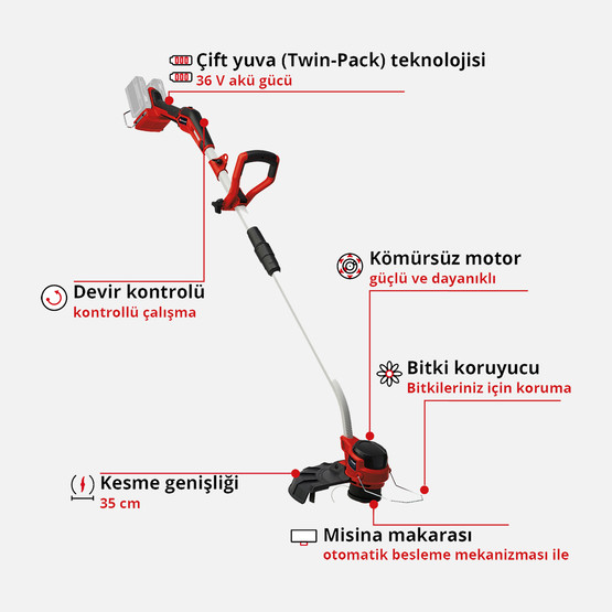 Einhell GP-CM 36/47 S Li BL (4x4,0 Ah) Akülü Çim Biçme Makinesi + GP-CT 36/35 Li BL Akülü Kenar Kesme Makinesi
