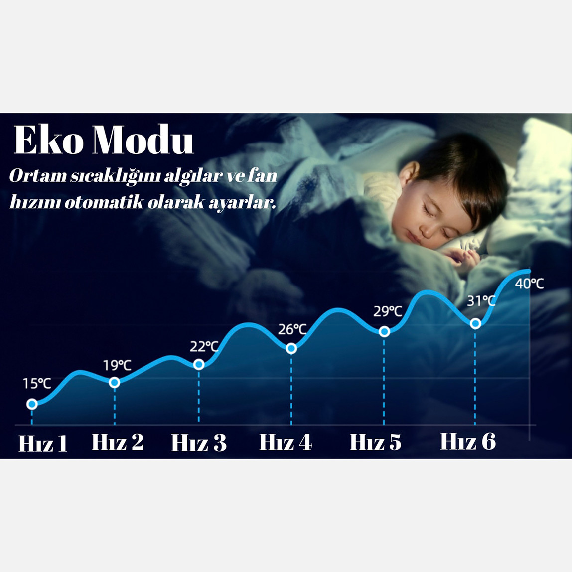    Dlc Kule Tipi Vantilatör 75Watt  Kumandalı 