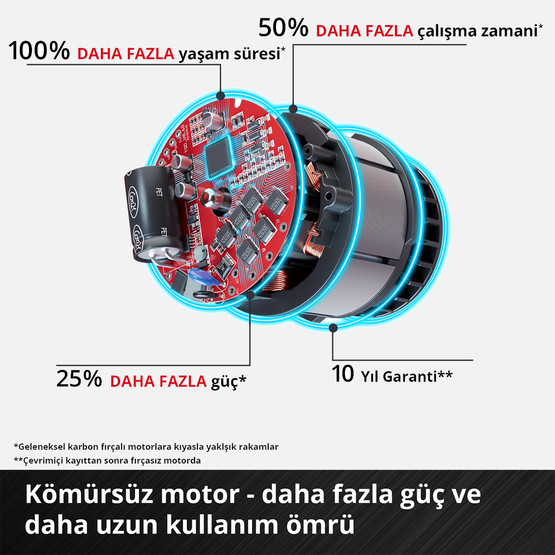 Einhell GP-LS 18/28 Li BL - Solo, Kömürsüz Akülü Budama Makası (Akü ve Şarj Cihazı Dahil Değildir)