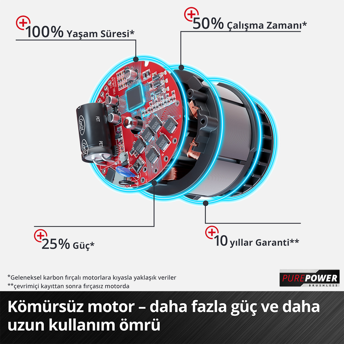    Einhell TP-RS 18/32 Li BL Solo Akülü Eksantrik Zımpara (Akü ve Şarj Cihazı Dahil Değildir.) 