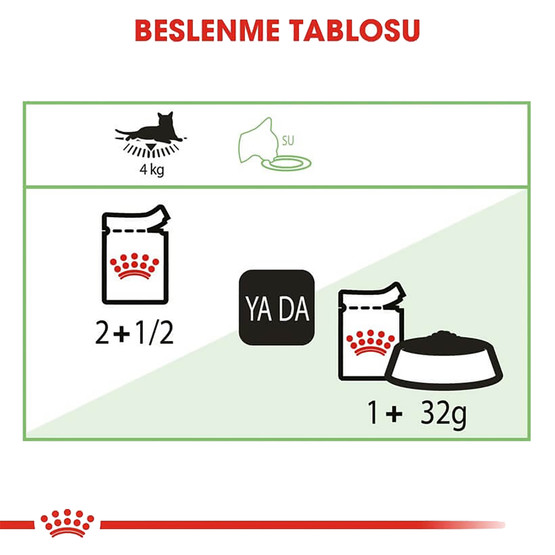 Royal Canin Digest Sensitive Konserve Kedi Maması 85 Gr 