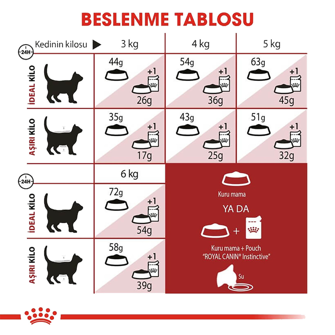    Royal Canin Fit 32 Kuru Kedi Maması 400 Gr  