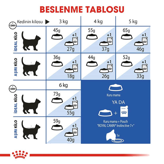 Royal Canin İndoor +7 Yaşlı Kuru Kedi Maması 1.5 Kg 