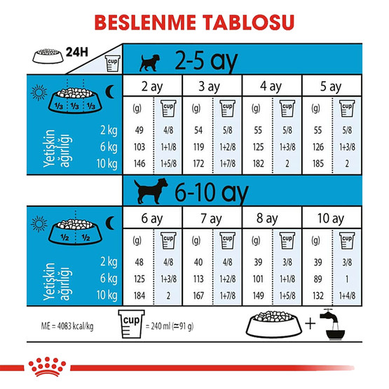 Royal Canin Mini Puppy Yavru Kuru Köpek Maması 2 Kg 