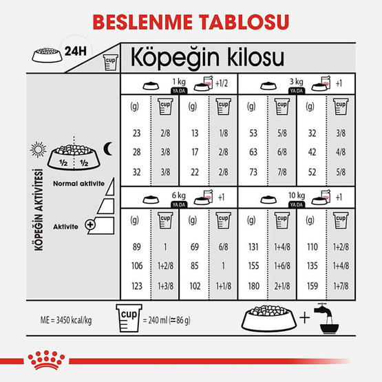 Royal Canin CCN Mini Steril Kısır Köpek Maması 3 kg 