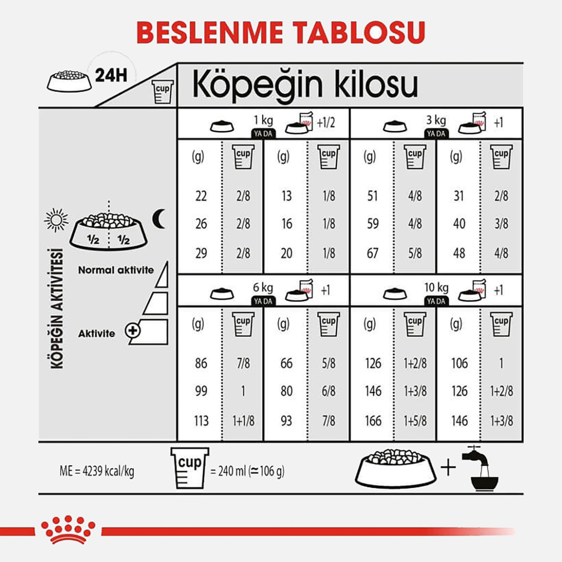    Royal Canin CCN Mini Exigent Köpek Maması 3 Kg  